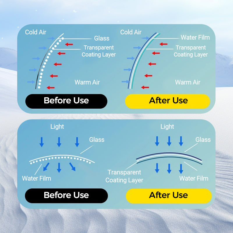 🔥Hot Sale Alert!❄️ - Micromolecular Anti-Fog Coating Wiper