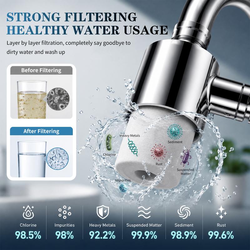 3D Filter Faucet Set - Multi-Angle Swivel Faucet Aerator with 3 Included Filter Cartridges, Anti-Splash Soft Aeration, Transparent Visible Filter Housing, Compatible with Kitchen, Bathroom & Laundry Faucets