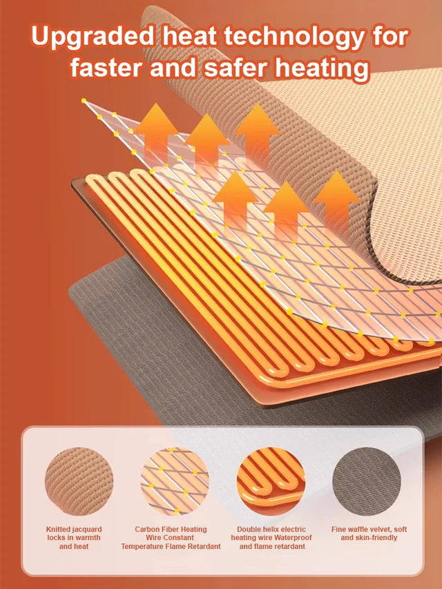 Draagbare USB Verwarmde Deken om te Dragen