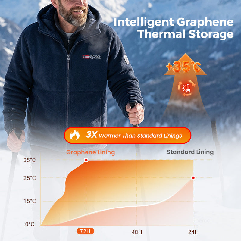 🔥LAST DAY PROMOTION - 50%OFF🔥Upgraded Unisex Hooded Casual Graphene  Insulated Jacket (with Internal Pockets)