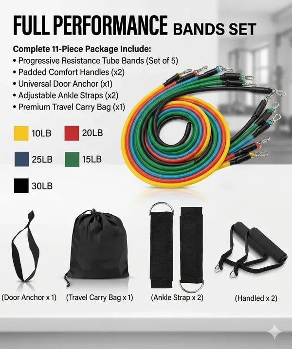 🏋️‍♀️📿 Resistance band set for full-body workouts