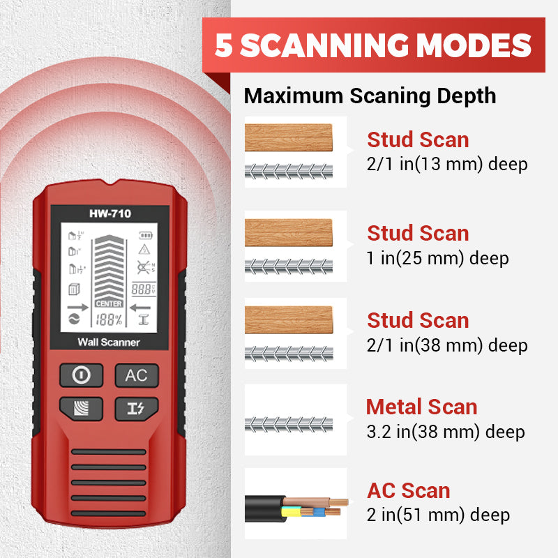 🎉 65% OFF!! 💯🪛Multifunctional Handheld Metal & Wall Detector