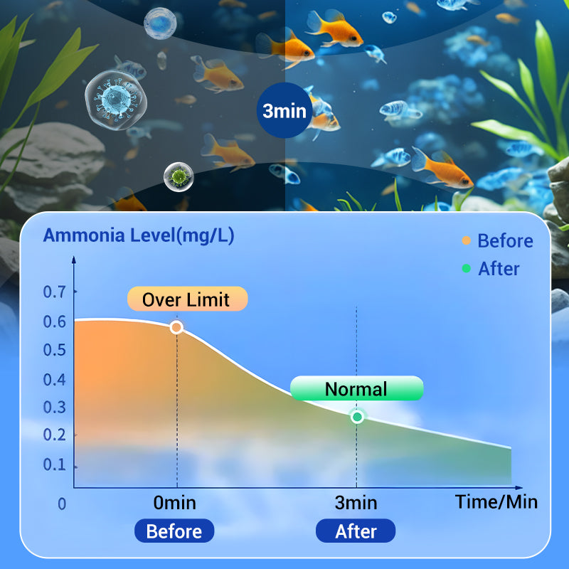 Buy 2 Get 1 Free⚡🐠Powerful Aquarium Water Purification Tablet🌿