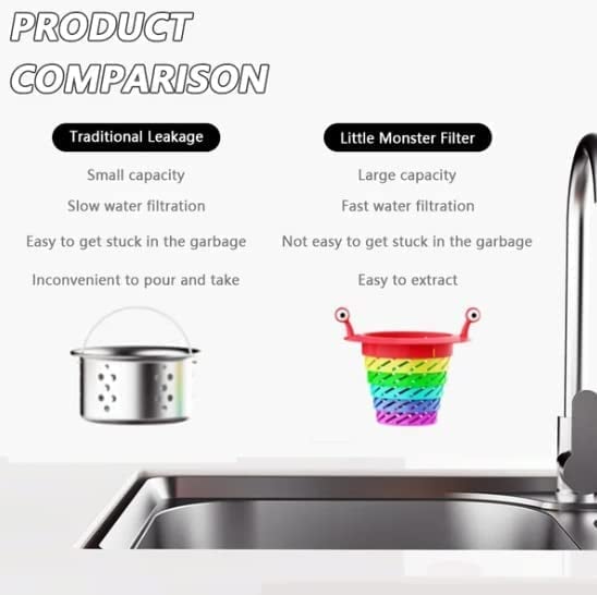 🌈 BUY 1 GET 1 FREE! 🧼 Sink Strainer – Monster design, foldable rainbow & large capacity – No more clogs – grab yours! ✅