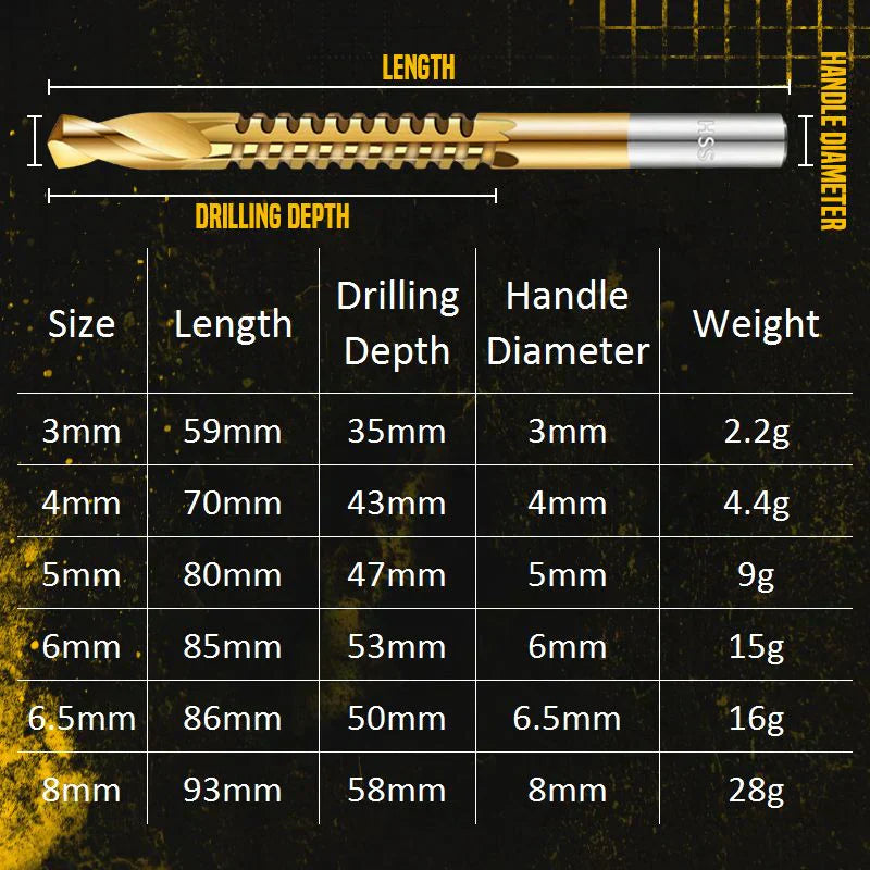 🛠️ LIMITED-TIME 50% OFF! ✨ Twist Drill Bit Set – High-Speed Steel, Titanium-Coated & Multi-Material Ready 🧰