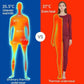 Ultra Thin Self-Heating Thermal Garment