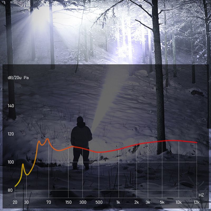 ⏳Limited-time 50% off⏰Super Strong Light Zoomable FlashlightSuper Strong Light Zoomable Flashlight