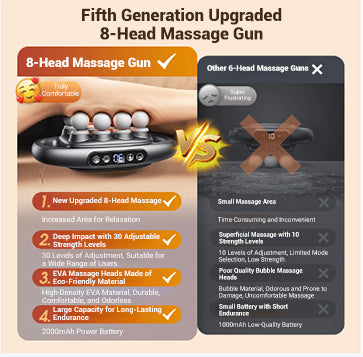 💕Hot Sale 50% OFF🎁16-Drive 8-Head Massage Gun Set✈️free shipping