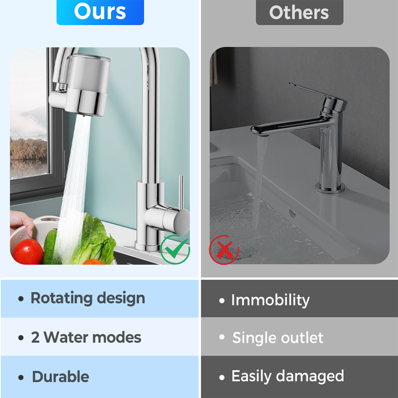 🔥 NEW! 720° Swivel Faucet Filter Nozzle Set: Clean water and perfect spray in one! 💦✨