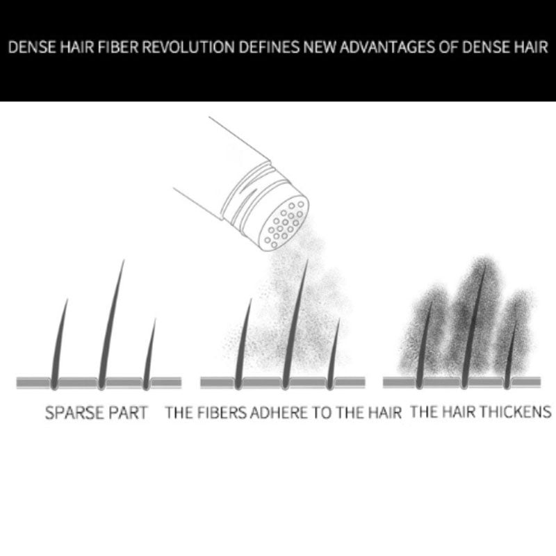 🔥HOT SALE 50% OFF🎁Hair Building Fibers Set for Thinning Hair & Bald Spots
