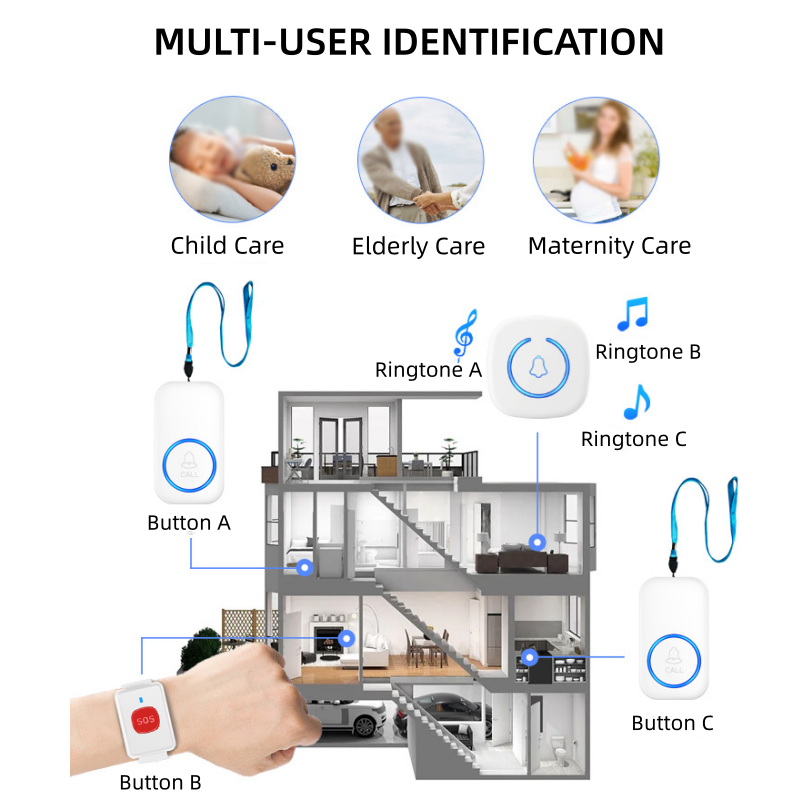 Wireless Caregiver Pager Smart Call System